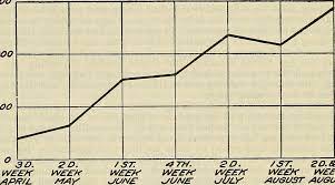 average steps per day