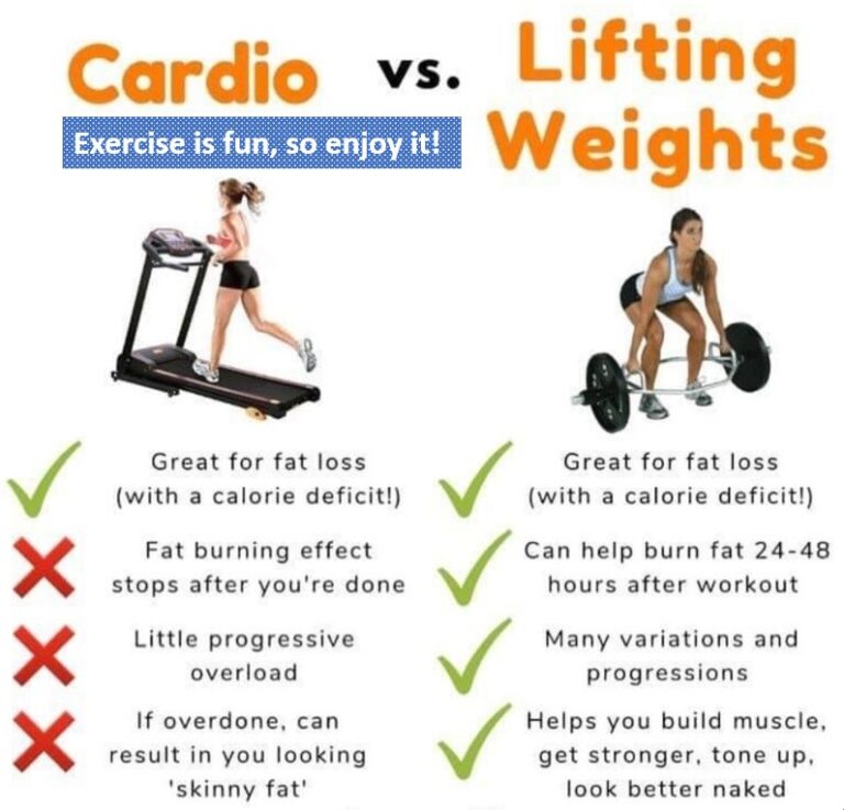 Beneficial Effects Of Resistance Training For Weight Loss